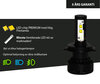 LED LED-Kit Piaggio X7 250 Tuning